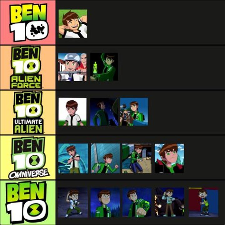 Ben 10シリーズの視聴ガイドを示すイメージ